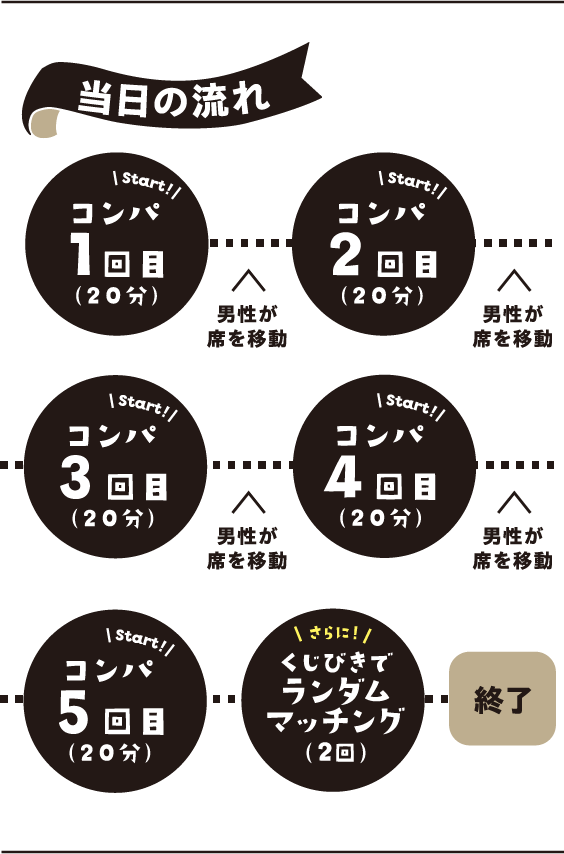 当日の流れ