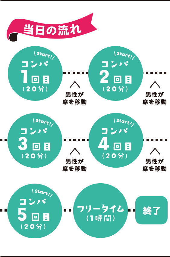 当日の流れ