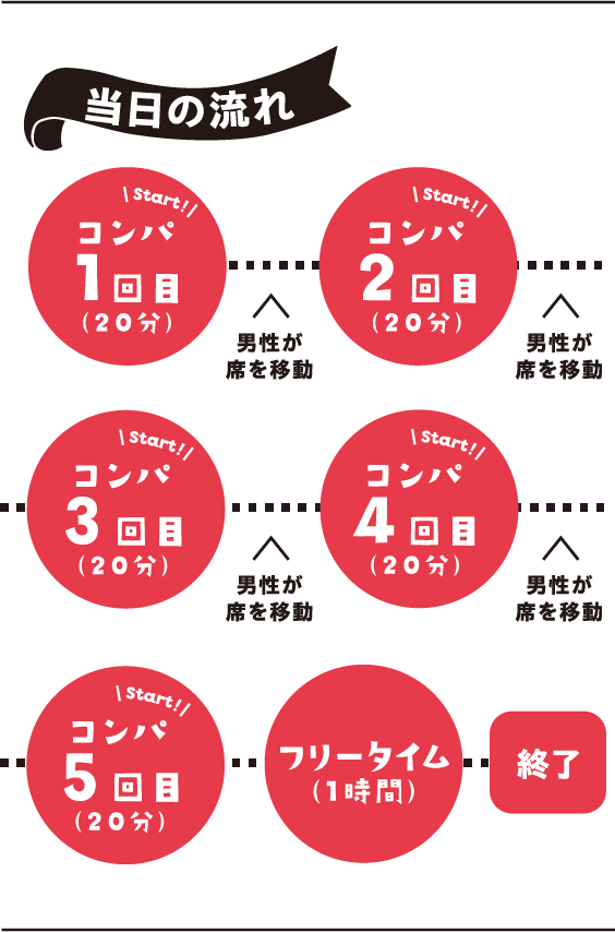 当日の流れ